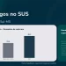 Saúde mental em foco: Chapadão do Sul é a 5ª cidade do Brasil em acesso a psicólogos pelo SUS