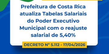 Valorização: Prefeitura de Costa Rica oficializa reajuste de 5,40% para servidores municipais