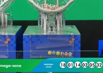 Mega-Sena: Aposta online do RJ fatora R$ 141 milhões com jogo simples de R$ 6