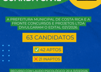 Concurso Guarda Civil de Costa Rica: Divulgado resultado da Avaliação Psicológica