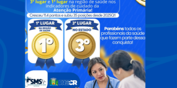 Eficiência no SUS: Costa Rica alcança topo da Costa Leste e conquista 3º lugar geral em MS em ranking de Atenção Primária