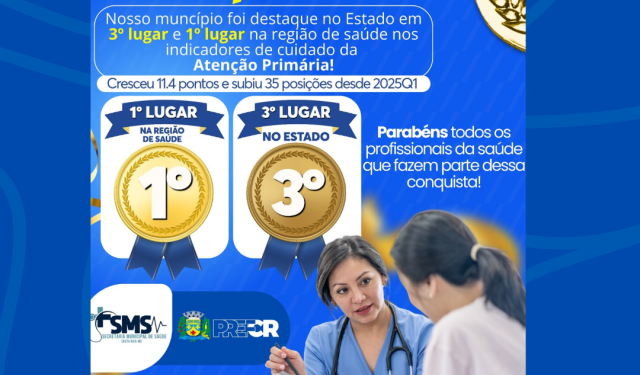 Eficiência no SUS: Costa Rica alcança topo da Costa Leste e conquista 3º lugar geral em MS em ranking de Atenção Primária