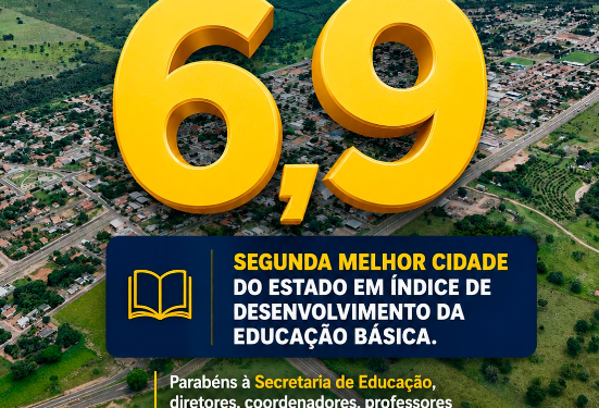 Alcinópolis conquista o 2º lugar no Estado com nota 6,9 no IDEB 2026