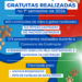 Costa Rica realiza 605 castrações gratuitas de cães e gatos no primeiro semestre de 2026