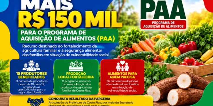 Agricultura familiar e assistência social: Costa Rica garante R$ 150 mil adicionais para expandir o Programa de Aquisição de Alimentos